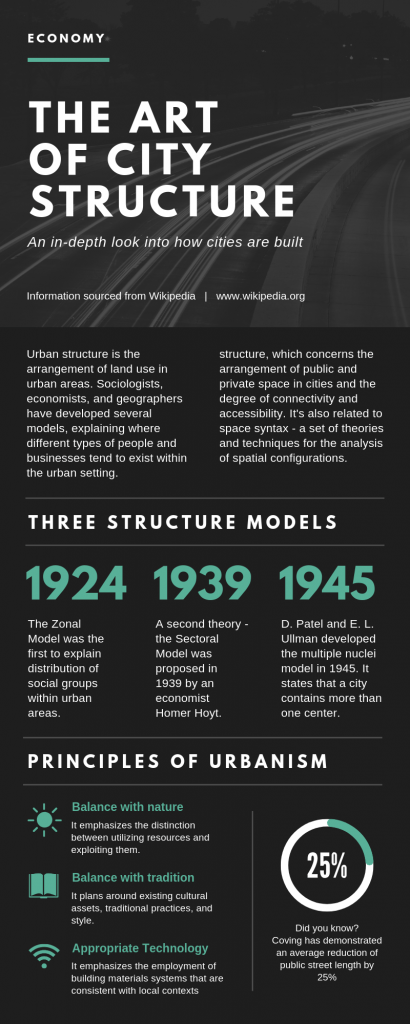 Infographic Courses Belize10