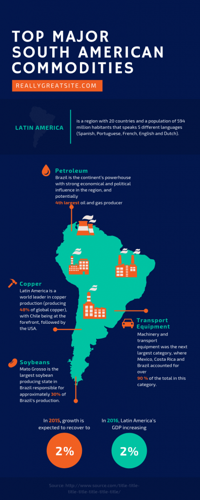 Infographic Courses Belize16