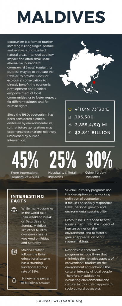 Infographic Courses Belize2