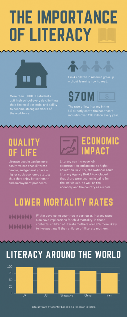 Infographic Courses Belize4