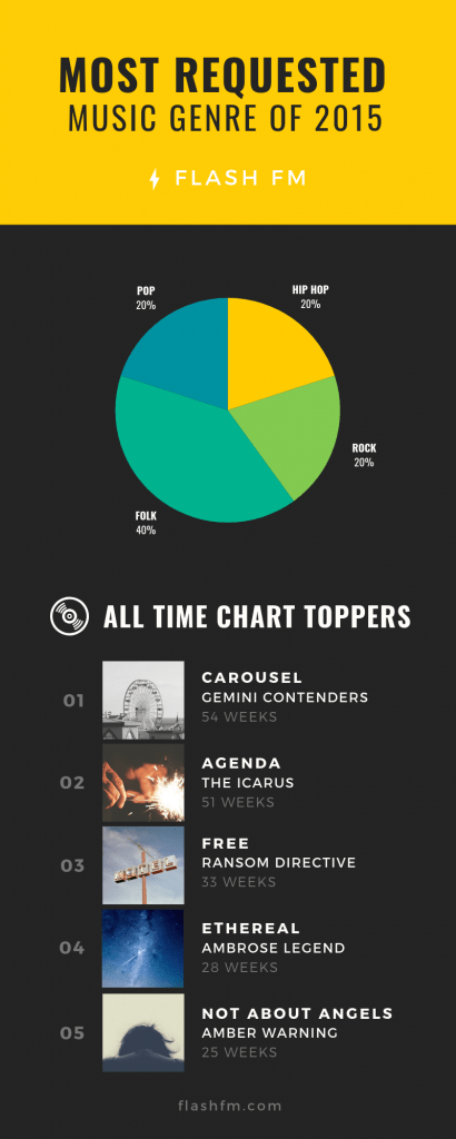 Infographic Courses Belize6