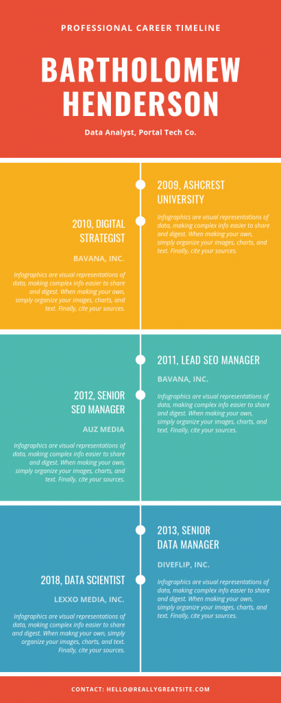 Infographic Courses Belize9